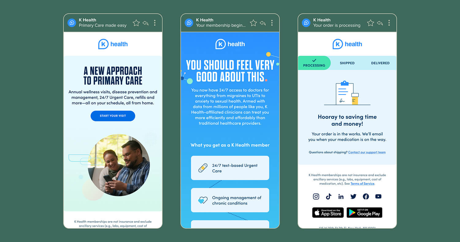 Email mockups featuring 3 emails - Primary Care upsell, membership confirmation, and order processing