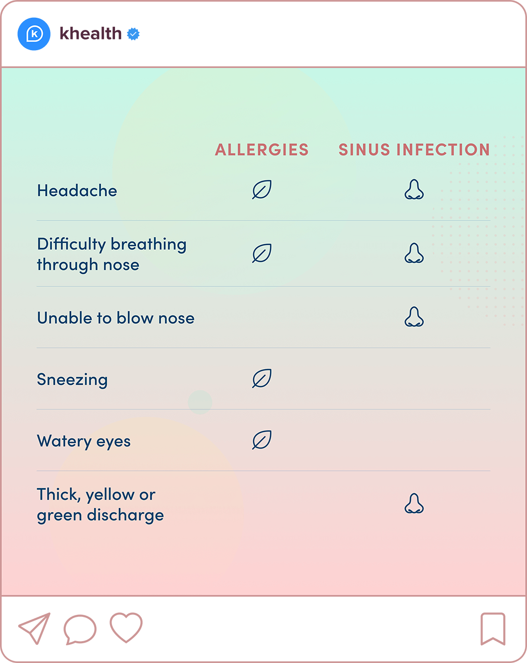 Instagram post with a table comparing the symptoms of allergies and a sinus infection