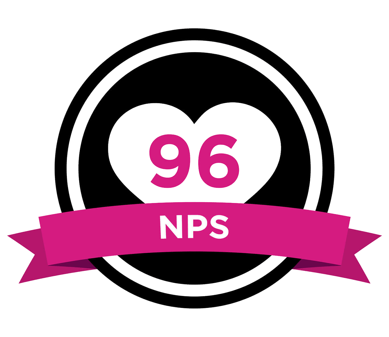 NPS score icon